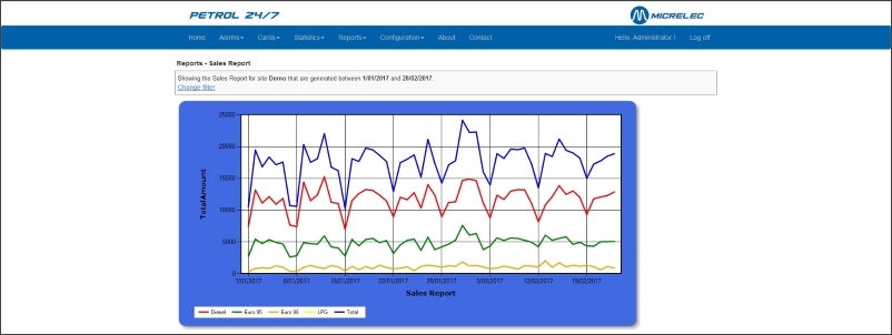 p247 sales report